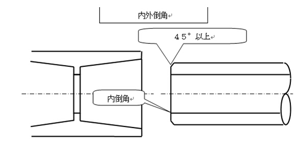 水處理環(huán)保公司車間中Pvc配管的作業(yè)要點(diǎn)