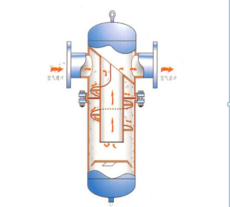 淺析脫氨膜技術(shù)設(shè)備中精密過濾器產(chǎn)品特點(diǎn)