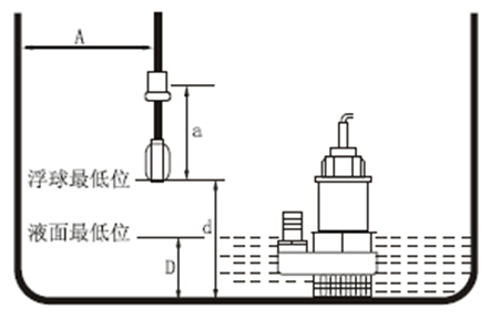 污水處理設備中常用液位計電纜浮球液位計的原理及安裝