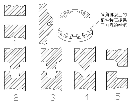 淺析水處理環(huán)保公司生產(chǎn)車間中什么是旋轉(zhuǎn)焊接