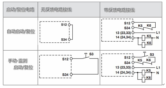 PNOZ s4安全繼電器的復位啟動功能是什么