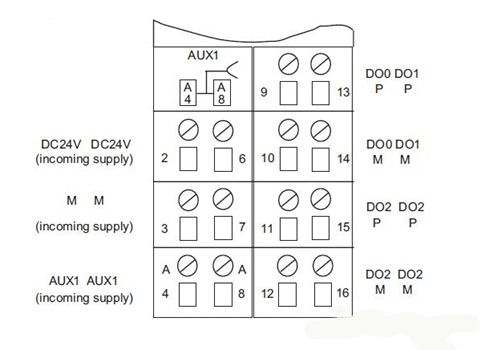 如何使用故障安全電源模塊實現(xiàn)24V電壓分級