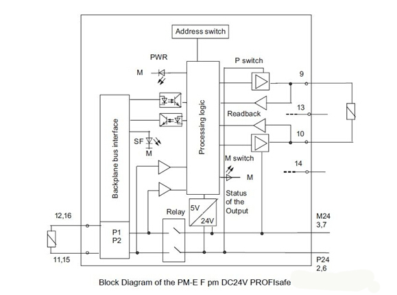 如何使用故障安全電源模塊實現(xiàn)24V電壓分級