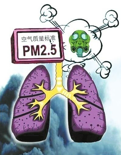 環(huán)保知識普及-大氣的污染