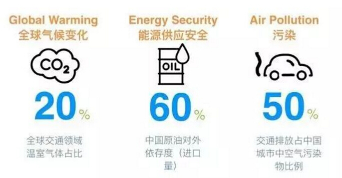 萬人厭的地溝油變?nèi)剂?，飛機(jī)都能用