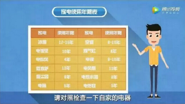 你知道嗎？家用電器超期服役輻射污染