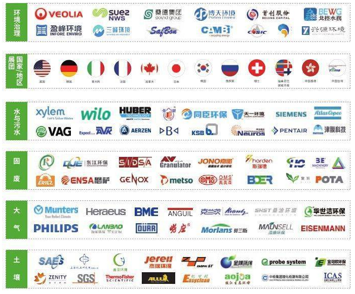中國環(huán)博會(IE expo China)參展廠商