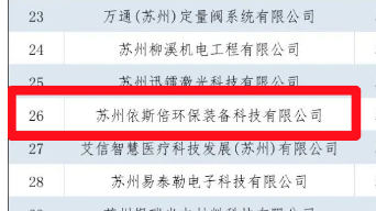 專(zhuān)精特新企業(yè)公布名單 專(zhuān)精特新企業(yè)公布名單